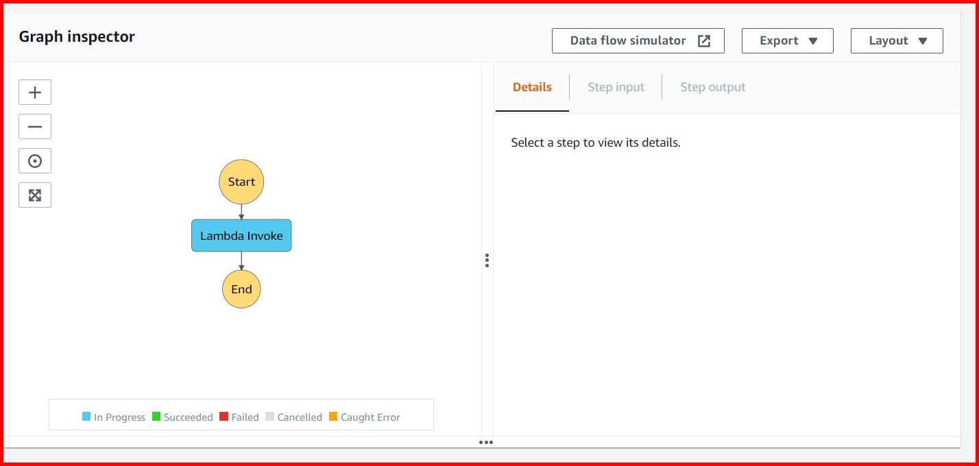 Picture showing the execution starts for the step function
